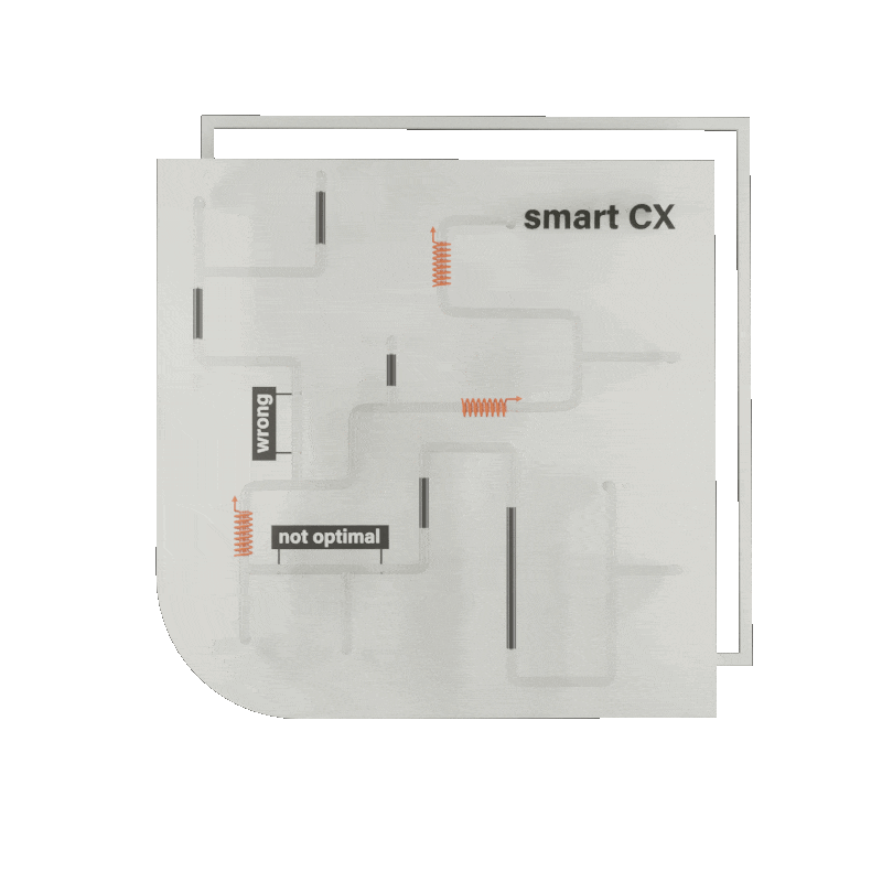 Visual representation of smart CX