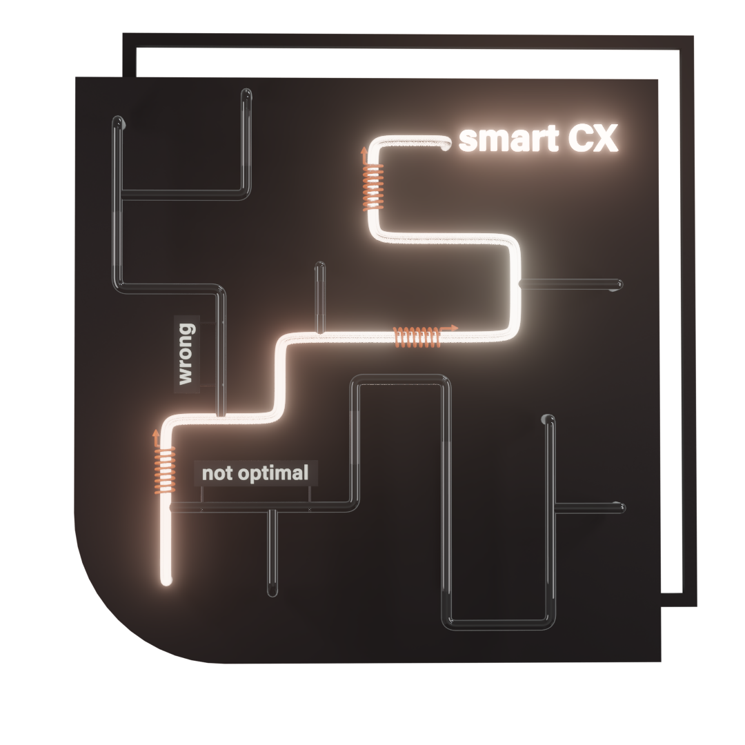 Visual representation of smart CX